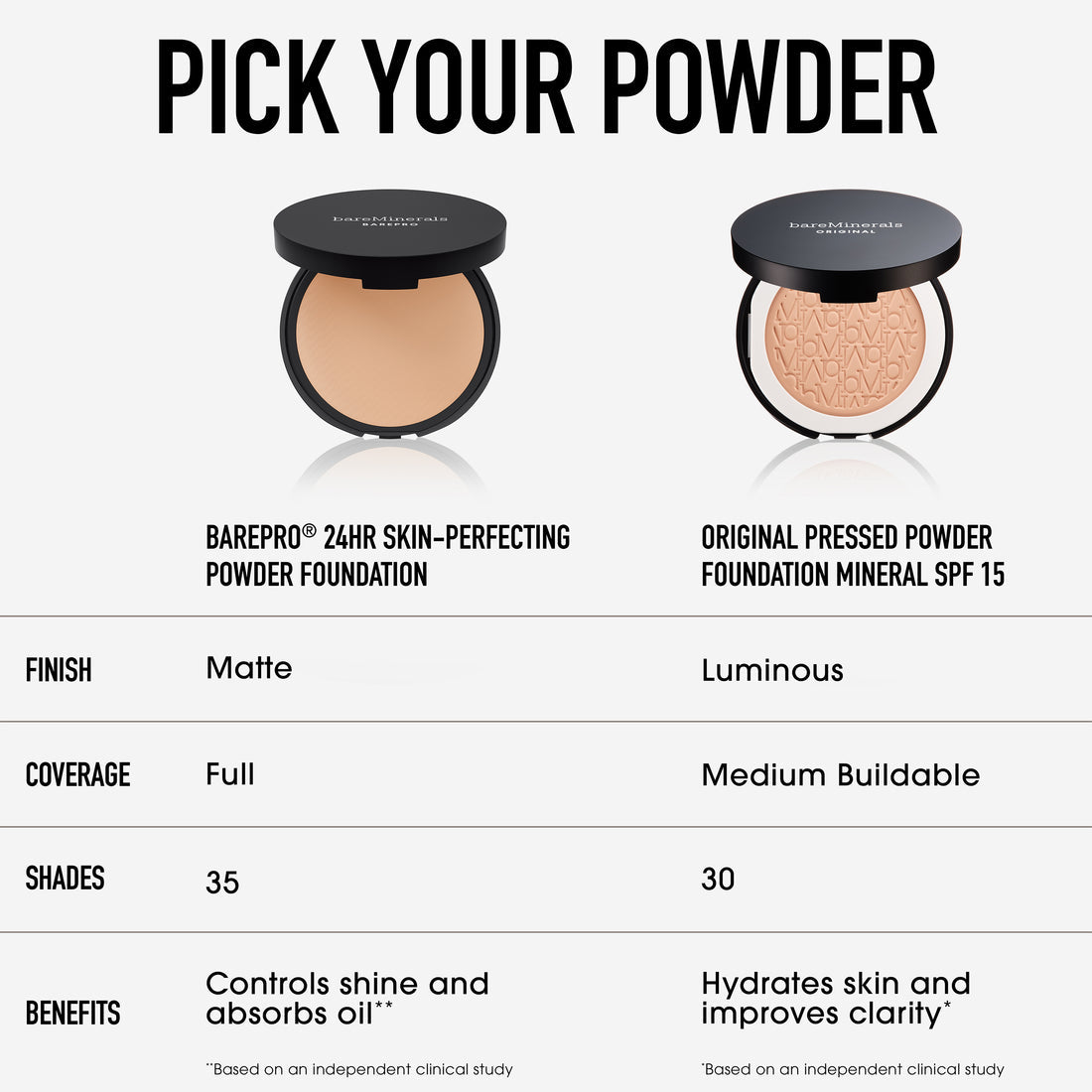 BARE MINERALS ORIGINAL TALC-FREE PRESSED POWDER FOUNDATION SPF.15