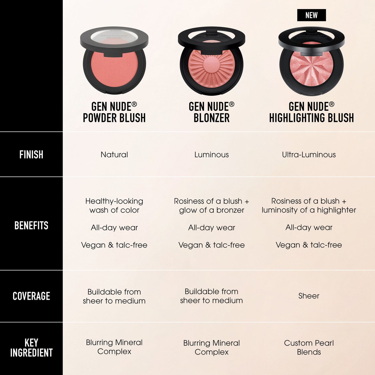 BARE MINERALS GEN NUDE HIGHLIGHTING BLUSH